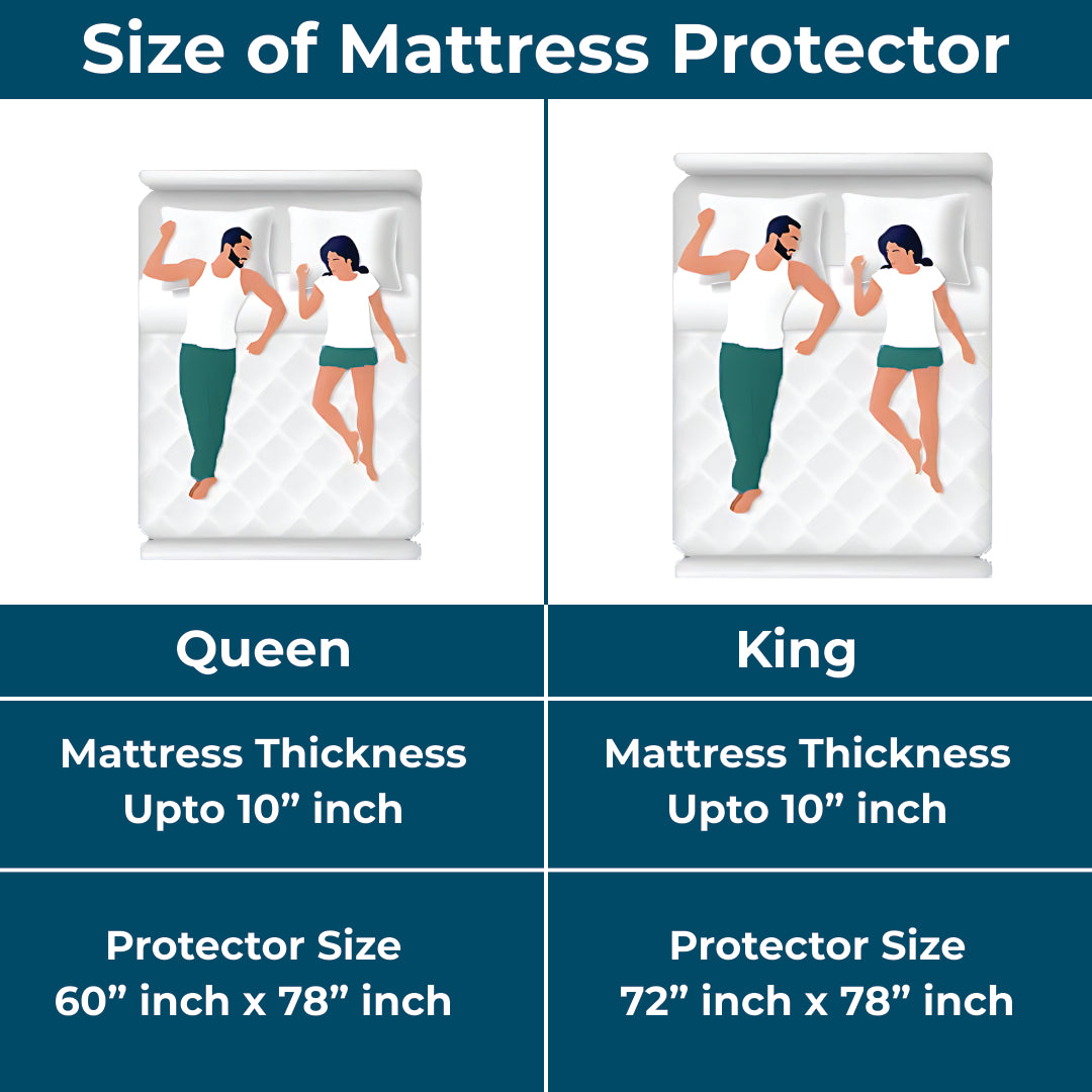 100% Waterproof - Mattress Protector