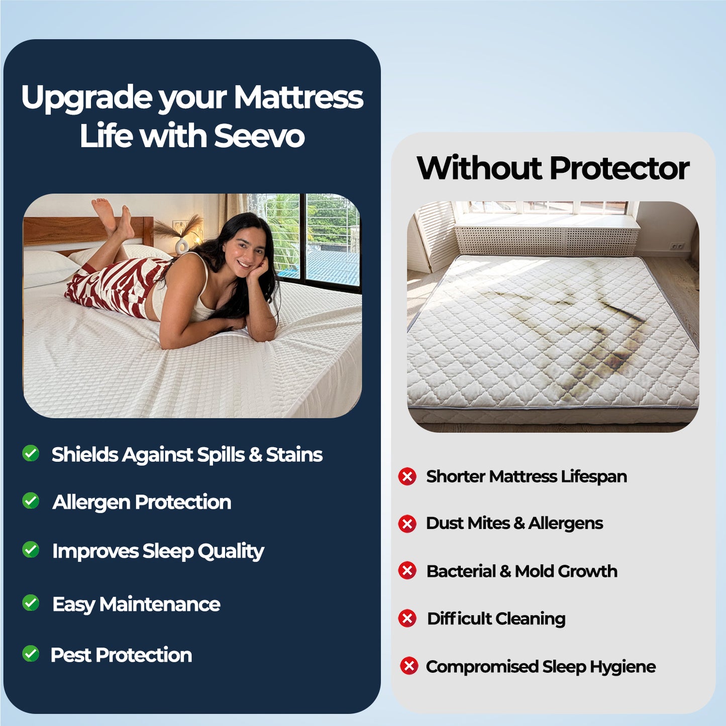 100% Waterproof - Mattress Protector